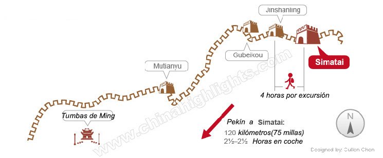 Mapa de gran muralla china-simatai