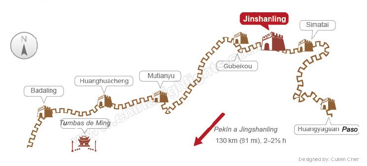 la sección de la Gran Muralla de Jinshanling