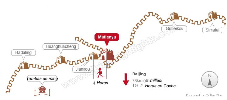 Gran muralla de Mutian yu