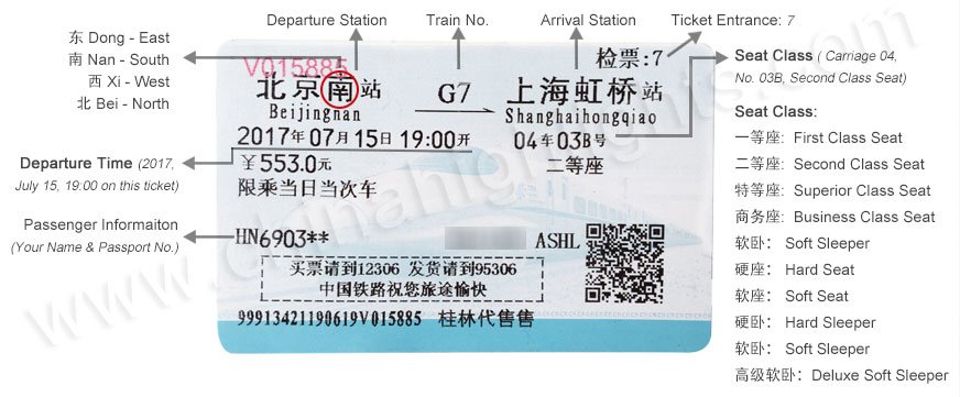 billete de tren