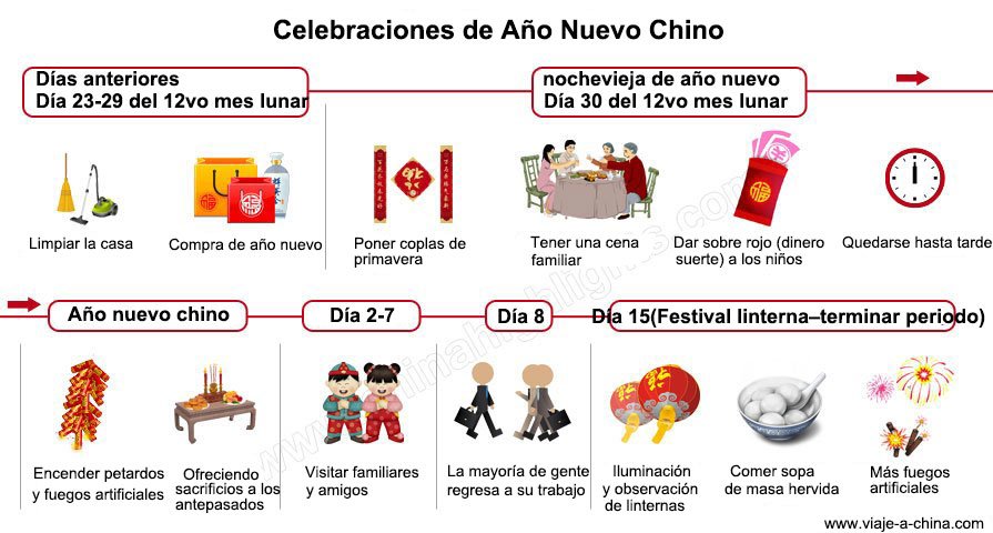 Qué hacen los chinos en año nuevo chino