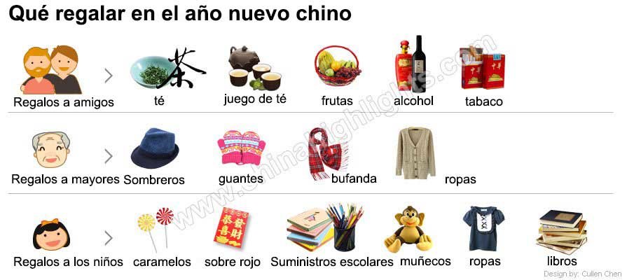 regalos en año nuevo chino